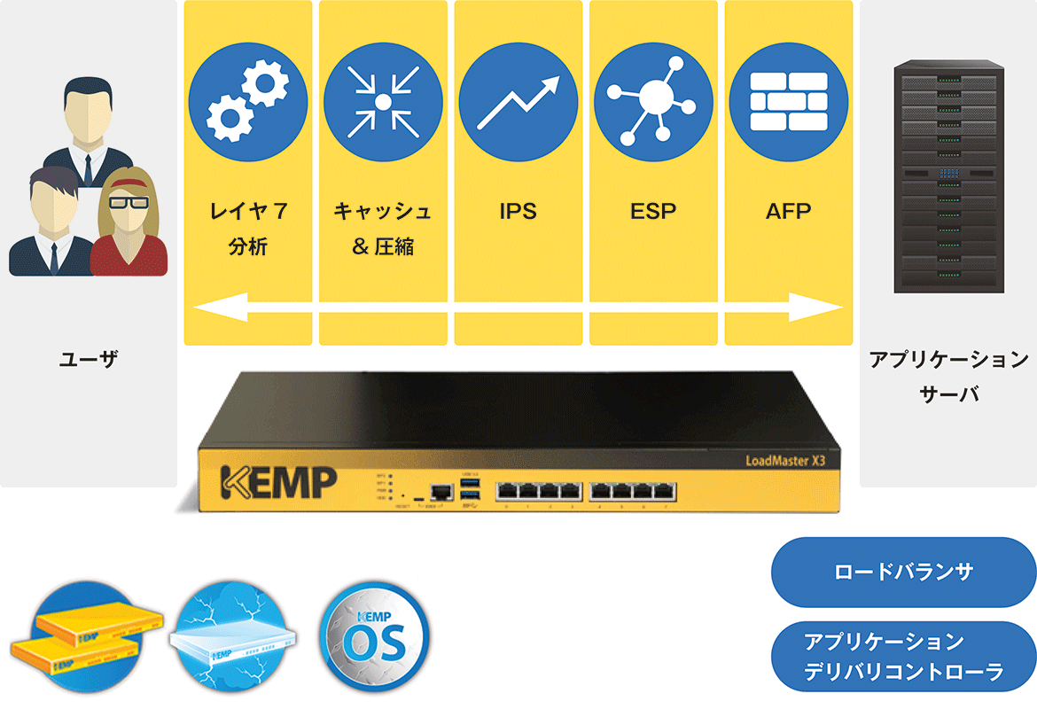 LoadMaster